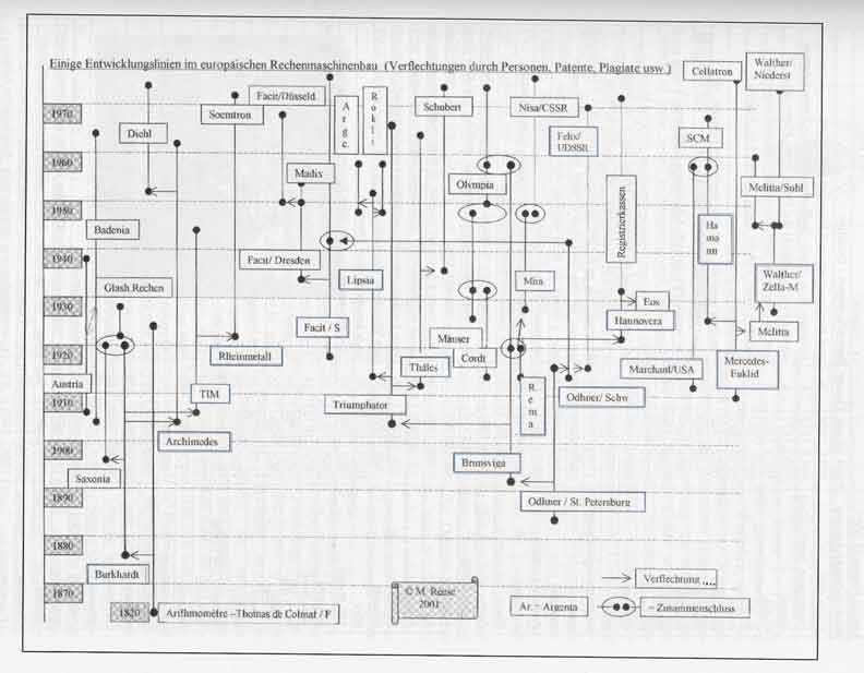 x005CalculatorHistory