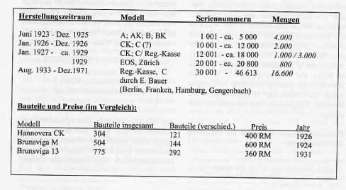 x199HannoveraProductionYears